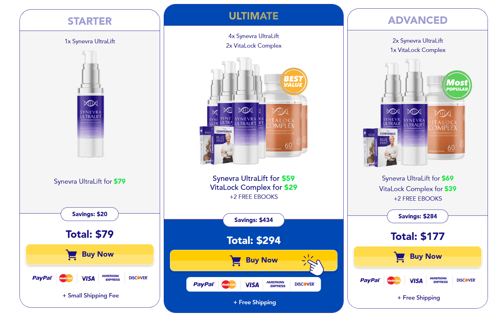 Synevra discount